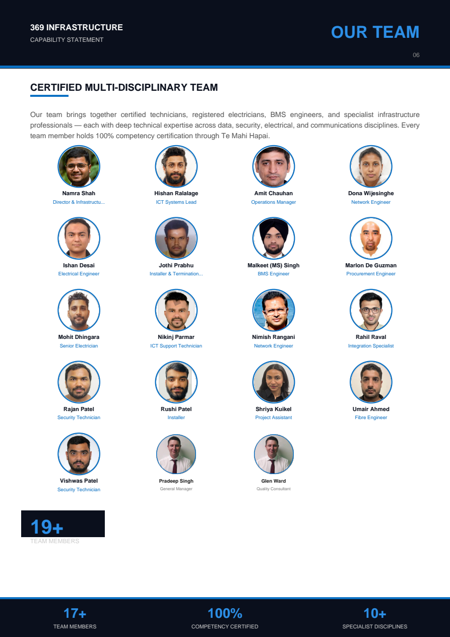 369 Infrastructure delivery team — 14 certified engineers and technicians